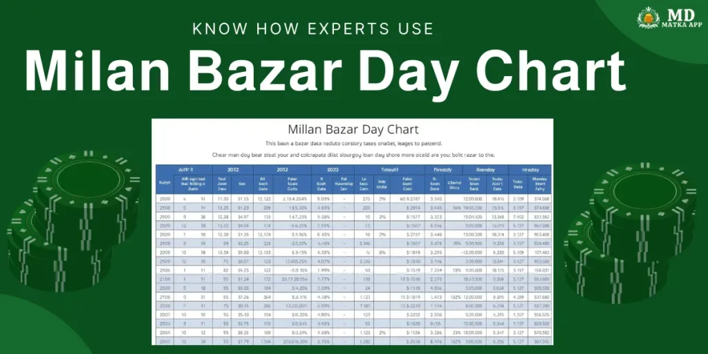 milan bazar day chart​